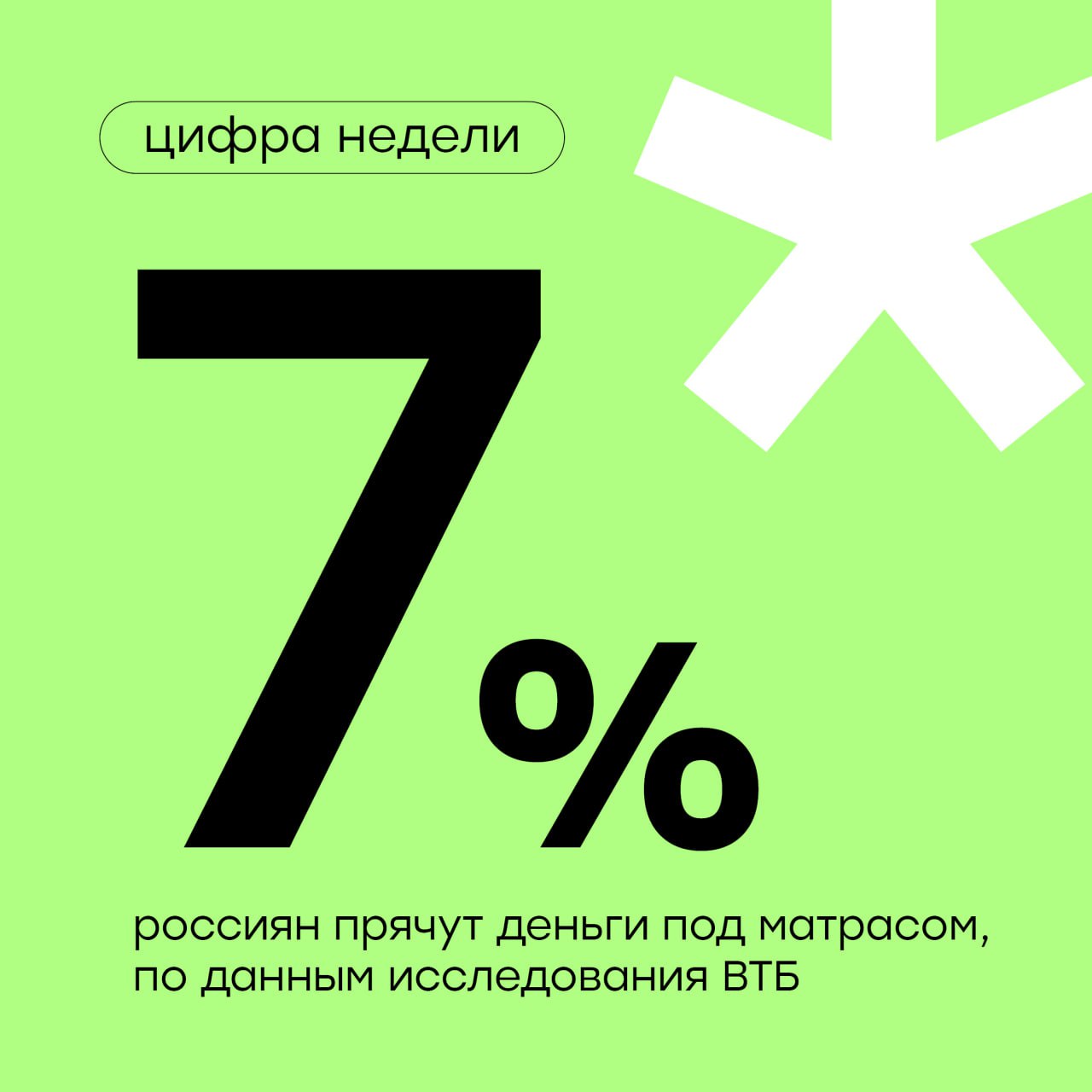 По данным опроса ВТБ, почти половина россиян предпочитает держать часть сбережений дома — чаще всего это суммы до 30 тыс. рублей. Деньги прячут не только в сейфах, но и в неожиданных местах: под матрасом, в книгах, копилках, одежде, за картинами, в игрушках и даже в ванной. Но при этом все больше людей готовы доверить свои средства банкам — особенно если предлагаются высокие ставки и гарантии сохранности. Вкладчики понимают, что банковские продукты дают не только доступ к пассивному доходу, но и повышают уровень безопасности накоплений. По оценкам ВТБ, доля наличных рублей в сбережениях и инвестициях, за исключением пенсионных и страховых продуктов, на текущий момент находится на минимальном уровне за шесть лет и составляет порядка 15%, примерно 15,9 трлн рублей. #цифранедели