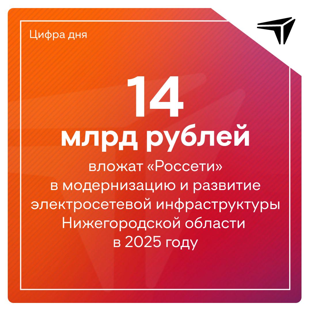 Регион под напряжением    ПАО «Россети» в 1,5 раза увеличит инвестиции и вложит свыше 14 млрд рублей в сетевую инфраструктуру Нижегородской области в 2025 году.  Компания планирует построить 2 подстанции 110 кВ в ближайшие 2 года для электроснабжения почти 650 тысяч квадратных метров жилья в нижегородской агломерации.  Также «Россети» планируют завершить реконструкцию энергообъекта 220 кВ, который питает юго-восток Нижнего Новгорода, Богородский и Кстовский районы, где проживает около 400 тысяч человек и работает более 200 крупных предприятий.  «Создание возможности для новых технологических подключений и повышение надежности системы энергоснабжения — это стратегический вопрос для развития территорий. Проект, который реализуется сегодня в районе Ольгина и Новинок, полностью покрывает потребности этих территорий в магистральных мощностях. По аналогии с ним планируем также улучшить энергоснабжение потребителей в районе онкоцентра и больницы имени Семашко с учётом планов по созданию здесь крупного медицинского кластера», — сказал губернатор Нижегородской области Глеб Никитин.