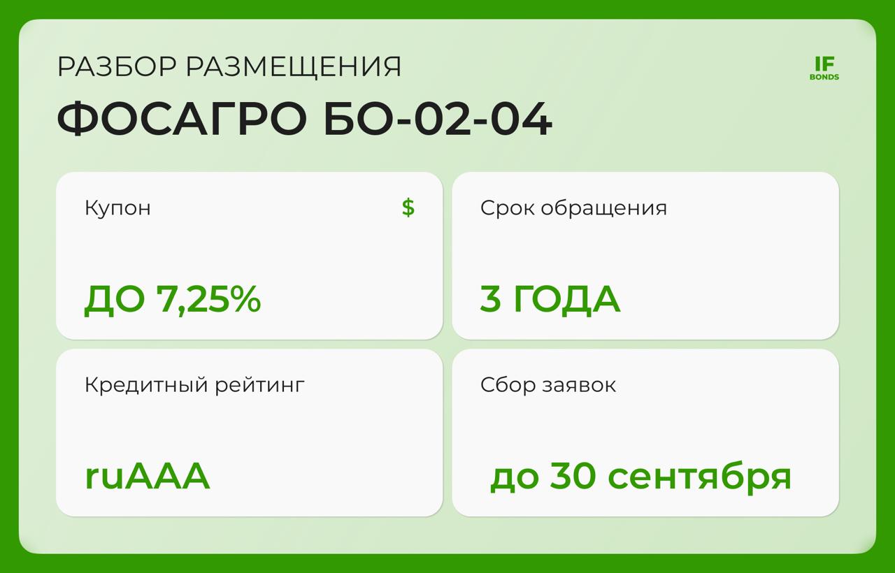 ФосАгро предлагает новый выпуск в долларах Эмитент с таким именем у нас уже давно в топе корпоративных фаворитов причем довольно часто он выпускает именно валютные выпуски Это логично 70 выручки Фосагро поступает от экспорта Давайте разберем очередную партию долларовых бондов с расчётами в рублях Заявки на них можно подать до завтра Обратите внимание на номинал Параметры выпуска БО 02 04 номинал 1 000 срок 3 года купон 7 0 7 25 годовых ежемесячно оферта амортизация нет рейтинги AAA RU АКРА ruAAA Эксперт РА прогноз Стабильный сбор заявок до 30 сентября Что мы знаем об эмитенте ФосАгро один из крупнейших производителей удобрений в мире и лидер в России ключевая фишка очень низкая себестоимость за счёт собственных месторождений контролирует 50 внутреннего рынка и около 5 мирового входит в топ 5 глобальных игроков по фосфатным мощностям При этом компания зарабатывает как на внутреннем рынке так и на экспорте около 70 выручки что делает её относительно устойчивой даже на волатильном рынке сырья Финансовые итоги первой половины 2025 выручка выросла на 24 г г до 299 млрд несмотря на крепкий рубль Поддержали объёмы и экспортные цены скорр EBITDA 50   эффект от роста доли высокомаржинальных продуктов и отмены экспортных пошлин чистая прибыль 41 до 76 млрд растёт быстрее операционных расходов чистый долг EBITDA 1 25 комфортный уровень к тому же долг снижается 24 за полгода АКРА и Эксперт РА весной подтвердили наивысший рейтинг компании Аргументы агентств низкая себестоимость вертикальная интеграция сильный рынок низкий долг Сдерживающий фактор только один волатильность цен на удобрения но у ФосАгро она нивелируется глобальной диверсификацией Как выглядит доходность Заявленный ориентир 7 0 7 25 в USD Для сравнения другие надежные выпуски которые мы разбирали здесь на вторичке дают около 7 3 То есть особой премии нет И если купон окажется ближе к 7 вторичка интереснее Вывод ФосАгро даёт инвесторам средний долларовый инструмент с наивысшим качеством При этом премии к рынку почти нет а если купон снизят к 7 вторичка будет смотреться привлекательнее В любом случае такой выпуск неплохо ложится в консервативный валютный портфель как защита от девальвации Ну что какой следующий выпуск из списка желаете на разбор Не является индивидуальной инвестиционной рекомендацией Размещения IF Bonds
