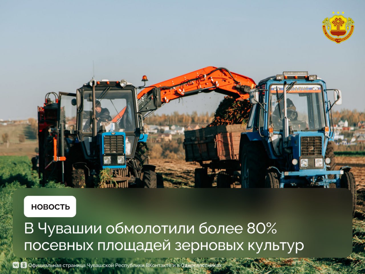 Аграрии Чувашии близки к завершению уборки зерновых несмотря на сложные погодные условия На сегодняшний день обмолочено 223 5 тысячи гектаров Валовой сбор достиг 829 9 тысячи тонн а урожайность составила 37 2 центнера с гектара что на треть выше показателей прошлого года Лидерами по темпам уборочной кампании стали Батыревский Яльчикский и Цивильский округа Параллельно идёт уборка технических культур и картофеля которого собрано уже 22 6 тысячи тонн Помимо этого в республике продолжается уборка хмеля и сев озимых культур Под будущий урожай уже засеяно 44 4 тысячи гектаров Аграрии полностью обеспечены семенами в наличии 21 5 тысячи тонн На поддержку растениеводства в этом году направлено более 1 1 миллиарда рублей При благоприятной погоде уборочные работы планируется завершить в октябре Чувашия сельскоехозяйствоЧувашии