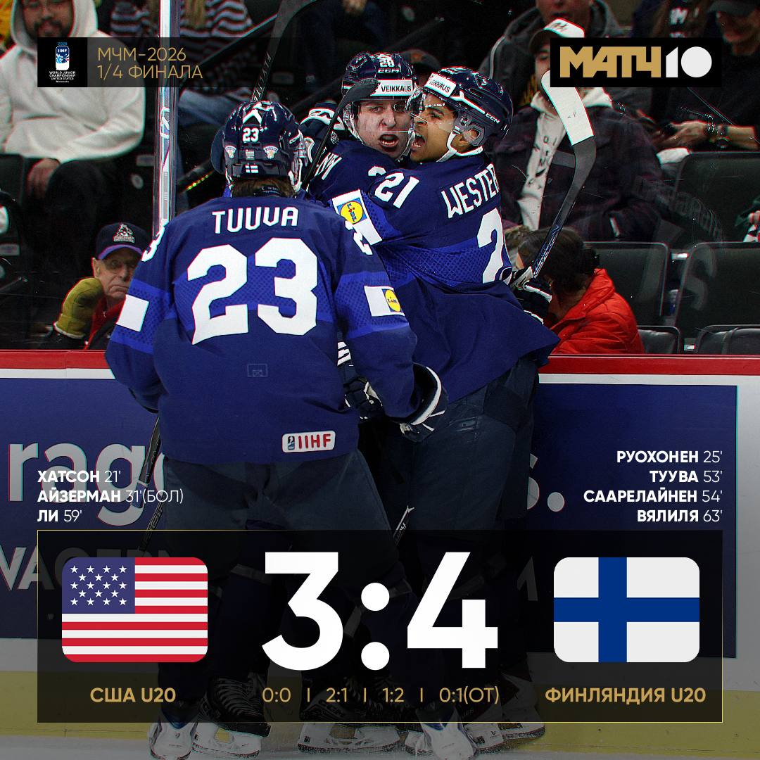 Американцы вылетели с МЧМ Не выиграли турнир в третий раз подряд Финны дважды сравнивали по ходу матча А уже в овертайме забрали путевку в полуфинал В других встречах без сенсаций Швеция справилась с Латвией 6 3 Канада разгромила словаков 7 1 Чехи разобрали Швейцарию 6 2 Пары полуфинала получились такие Швеция Финляндия Канада Чехия hockey match