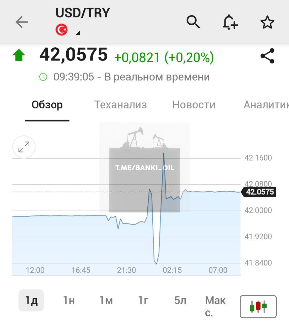 Турецкая лира рухнула до рекордных 42 лир за доллар banki oil