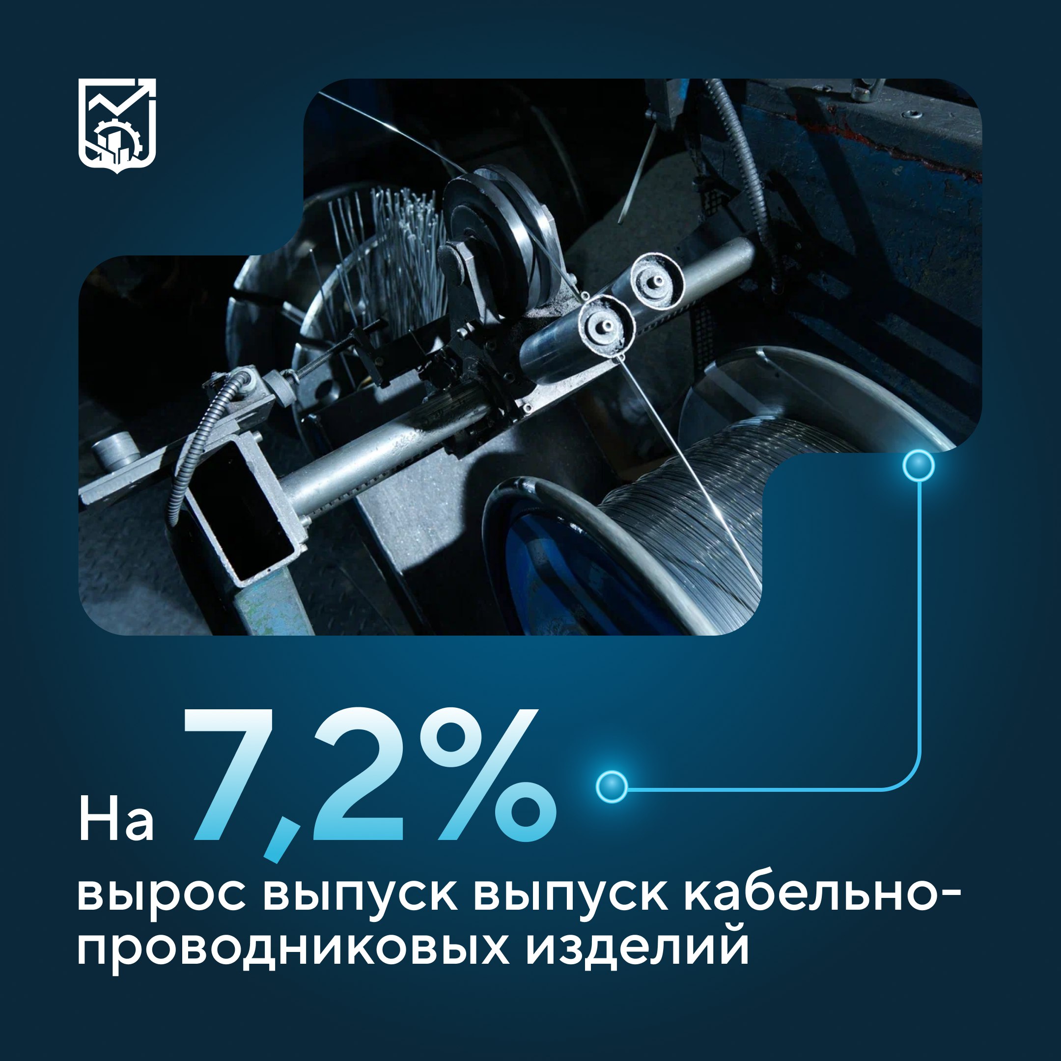 В Москве растет производство кабельной продукции Сегодня в кабельно проводниковой промышленности работают около 20 предприятий столицы где заняты примерно 3 тысячи специалистов С января по сентябрь 2025 го выпуск кабельно проводниковых изделий увеличился на 7 2 по сравнению с тем же периодом 2024 года об этом сообщил Максим Ликсутов   При поддержке столицы Спецкабель планирует запуск нового кабельного завода в Москве общей площадью 33 тыс кв метров   Москабельмет разработал новые виды кабелей и увеличил ассортимент на 10 тысяч позиций в том числе за счет новой линейки судовых нефтегазовых и кабелей управления