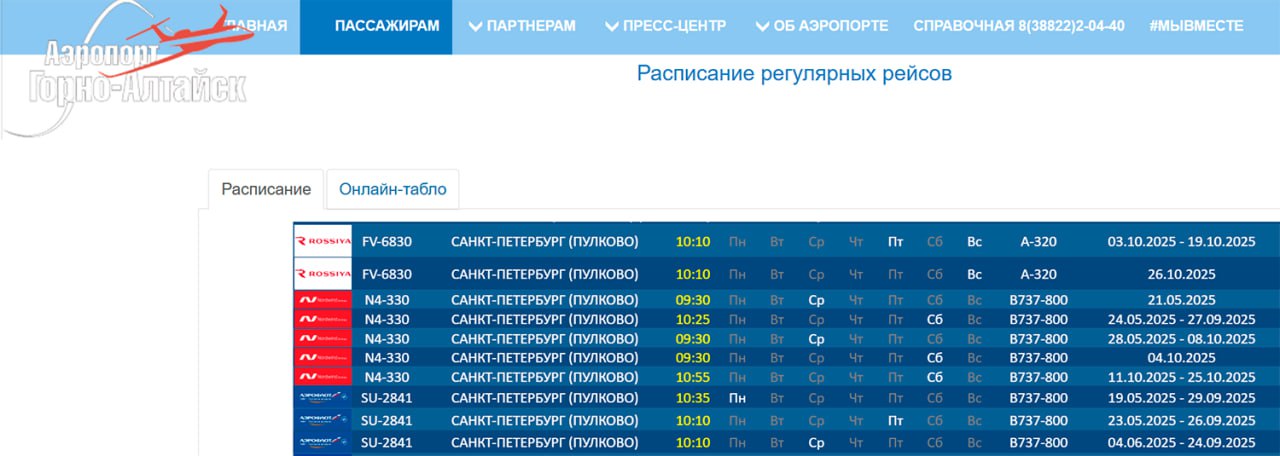 «Аэрофлот» рекордно увеличивает число вылетов из Москвы в Горно-Алтайск. Сейчас авиакомпания выполняет 9 рейсов в неделю, а в пик туристического сезона будет 25, то есть до 4 самолетов в сутки. Отметим, что сегодня желающие отправиться из Москвы в столицу Республики Алтай могут найти у этой авиакомпании самые выгодные предложения. Так, до конца мая и в июне есть прямые перелеты за 13,5 тыс. руб. без багажа. У другого перевозчика, выполняющего беспересадочные рейсы – S7, самые дешевые билеты стоят 16,5 тыс. На июль и начало августа «Аэрофлот» продает это направление по цене от 17,7 тыс. руб., S7 – от 20,4 тыс. А после 15 августа первый перевозчик предлагает лететь за 16,2 тыс. руб., у второго минимальный вариант – 16,5 тыс. Из Санкт-Петербурга в Горно-Алтайск летом без пересадок будут летать «Аэрофлот» и Nordwind. Если хотите сэкономить, то в августе лучше воспользоваться предложениями «Северного ветра», а в мае – июле дешевле лететь «Аэрофлотом». Подробнее написали на ТурДоме.