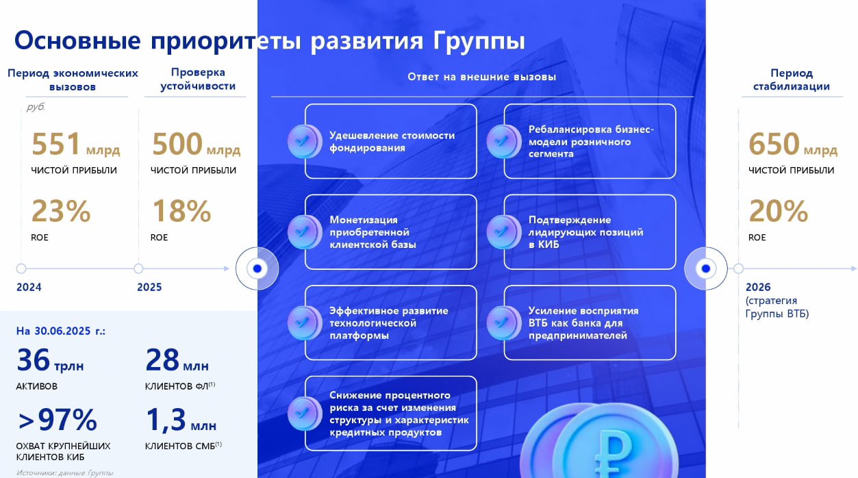 VTBR ВТБ планирует увеличить чистую прибыль до 650 млрд руб в 2026 году