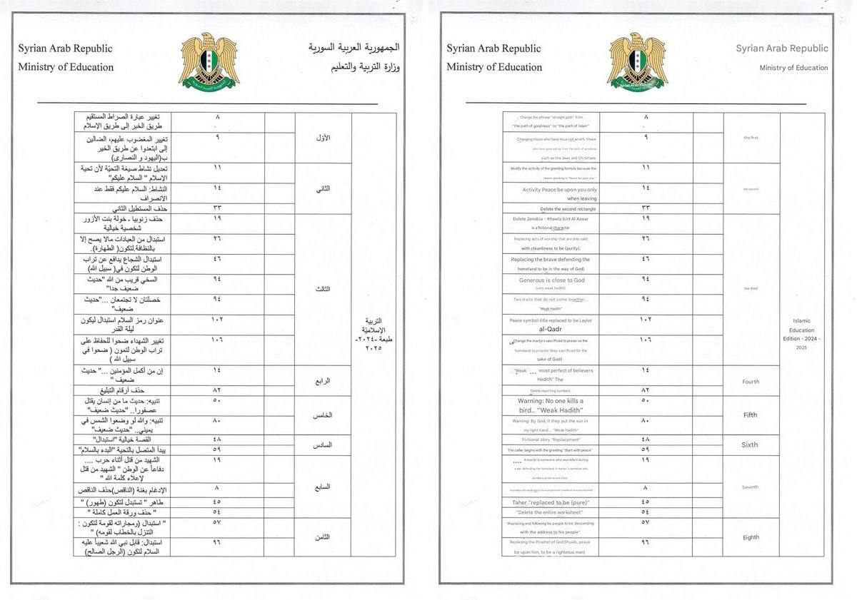 Новая сирийская школьная программа для 1-го класса теперь учит, что те, кто сбился с пути и на кого пал гнев Божий, — это христиане и иудеи.    Раньше в Сирии христианам не нужно было изучать только Ислам, так в сирийских школах преподавали все религии.