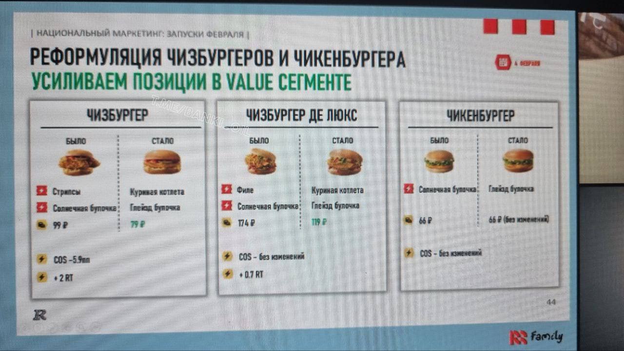 Бургеры в России резко подешевеют на 30%. С 4 февраля Rostic’s  ранее KFC  снизит цены на некоторые позиции, изменив их состав. Так, чизбургер подешевеет с 99 до 79 рублей, в нём будут использовать куриную котлету вместо стрипсов и филе, а чизбургер де люкс подешевеет сразу на 65 рублей, со 174 до 119 рублей.