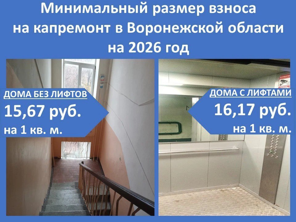 С января в Воронежской области выросли тарифы на капремонт Стоимость одного квадрата теперь колеблется от 15 67 до 16 17 рубля В Воронежской области установили минимальный размер взноса на капитальный ремонт на 2026 год Об этом сообщает телеграм канал фонда капитального ремонта МКД региона В соответствии с приказом Министерства ЖХК и энергетики 389 от 30 12 2025 в доме без лифта за один квадрат в месяц придется платить 15 67 рубля а один квадрат в доме с лифтом обойдется в 16 17 рубля Первые квитанции с новыми начислениями собственники жилья получат в феврале за январь