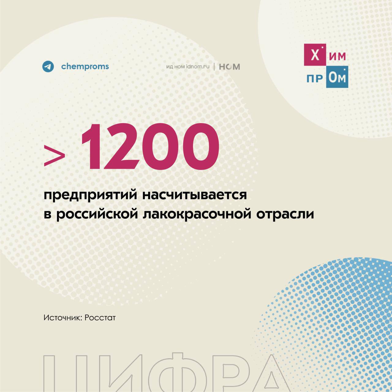 Стандарты российской лакокрасочной промышленности На конференции Лакокрасочная промышленность организованной компанией CREON обсудили вопросы стандартизации в отечественной лакокрасочной отрасли Начальник отдела лёгкой пищевой химической промышленности и биотехнологий департамента стандартизации материалов и технологий Российского института стандартизации Юлия Бурдина отметила что из более чем 1200 предприятий занимающихся производством ЛКМ только 2 участвуют в разработке стандартов Сейчас основным техническим комитетом ТК в отрасли осатётся ТК 195 Материалы и покрытия лакокрасочные включающий в себя пять подкомитетов и четыре рабочие группы В ходе работы органа за последние пять лет было обновлено 56 стандартов При этом Бурдина подчеркнула что мощностей комитета недостаточно для обновления всего объёма имеющихся стандартов больше половины из которых не пересматривались на протяжении 30 лет и более   Также на конференции дали оценку современному состоянию лакокрасочной отрасли согласно которой спрос на ЛКМ и производство в России снизились по итогам перового полугодия 2025 года Химпром