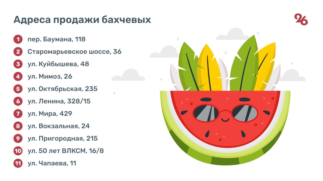 11 точек продажи арбузов заработали в Ставрополе Бахчевые привозят в Ставрополь из Арзгирского, Изобильненского, Благодарненского, Нефтекумского округов края. Продукция прошла проверку на качество, заявили в администрации краевого центра. Адреса — в инфографике «Победы26».