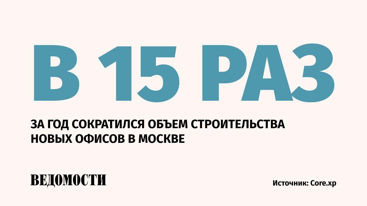 С января по июнь в Москве введено в эксплуатацию 22 000 кв.м офисных площадей, это в 15 раз меньше аналогичного периода прошлого года, сообщили «Ведомостям» в консалтинговой компании Core.xp. За первые полгода в Москве новые площади были открыты только в трех офисах класса B+. За тот же период предыдущего года в столице появилось семь бизнес-центров. «Хотя девелоперы заявляют о планах ввести до конца года 1,4 млн кв. м офисных помещений, мы считаем, что реально может быть достроено порядка 1 млн кв. м», – отметила старший директор, руководитель департамента офисной недвижимости Core.xp Ирина Хорошилова. 3 июля в Росреестре сообщили, что количество сделок со столичными новостройками жилыми и нежилыми уменьшилось почти в два раза в мае 2025 года в сравнении с маем прошлого года. Подпишитесь на «Ведомости»