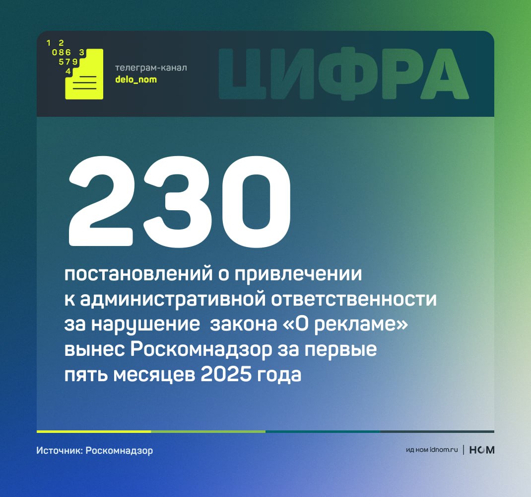 Роскомнадзор все чаще штрафует за интернет-рекламу В 2025 году Роскомнадзор вынес 230 постановлений о нарушении закона «О рекламе» в интернете — это в 2,4 раза больше, чем за тот же период прошлого года. Сумма штрафов выросла почти втрое: с 4,9 млн до 13,08 млн руб. Основное нарушение — отсутствие токена уникального идентификатора рекламы . Именно на это приходится 88 % всех штрафов. С 2022 года в России действует система полного учета интернет-рекламы. Все заказчики и площадки обязаны передавать данные о креативах, размещениях и бюджетах в ЕРИР — Едином реестре интернет-рекламы, под управлением Роскомнадзора. В 2024 году к системе подключились крупные игроки, и ее охват значительно расширился. По закону, каждый рекламный креатив в интернете — от баннера до сторис — должен быть зарегистрирован в ЕРИР и помечен специальным идентификатором. Штрафы за отсутствие токена — от 30 тыс. до 500 тыс. руб. Официальная версия Роскомнадзора по поводу увеличения штрафов — «улучшение инструментов контроля». Однако участники рынка называют и другие причины: Существенный рост объема интернет-рекламы, особенно в Telegram, YouTube и нишевых каналах, где требования по маркировке часто игнорируются. Недостаточная информированность малого и среднего бизнеса о новых правилах. С апреля 2024 года действует сбор 3% от рекламных бюджетов, что повысило внимание регуляторов к прозрачности отчетности. По данным Роскомнадзора, в 2024 году российская интернет-аудитория увидела 3,5 млрд рекламных креативов, которые показали 7,5 трлн раз. Участвовало 1,5 млн площадок и 1,3 млн рекламодателей. Общий объем зарегистрированных бюджетов — 858 млрд руб. Дело в цифрах