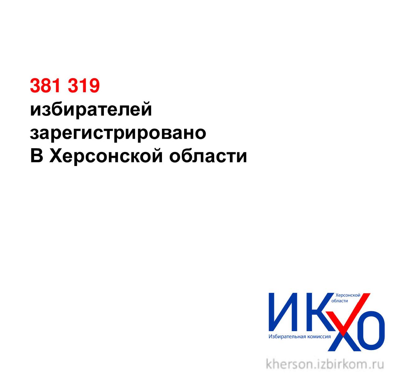 В Херсонской области определена численность избирателей     По состоянию на 1 января 2025 года численность избирателей в Херсонской области составляет 381 319 человек.   #ИКХО