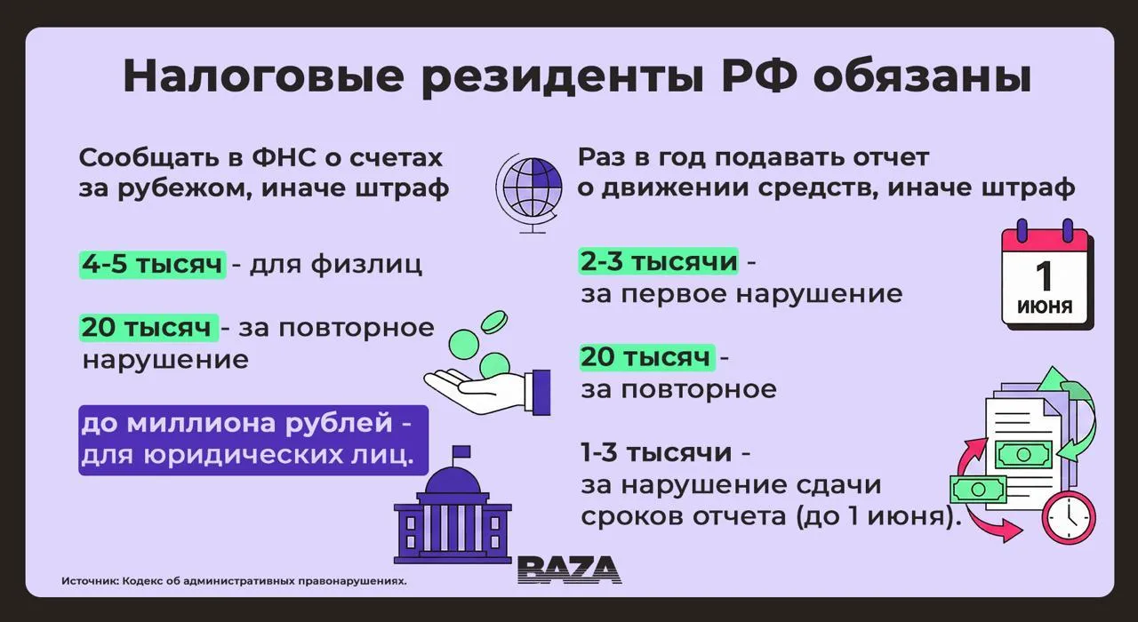 Россиянам могут ввести штрафы до 20 тыс руб за криптокошельки Эксперты прогнозируют что за несообщение о наличии криптокошелька россиян начнут штрафовать даже если он не используется В апреле в Госдуму внесли законопроект который обяжет уведомлять налоговую о криптокошельках и счетах на иностранных криптобиржах а также отчитываться по операциям По аналогии с зарубежными счетами штраф может составить 5 тыс руб а при повторном нарушении до 20 тыс руб Сообщать вероятно придётся даже о пустых кошельках Юристы отмечают что контролировать это будет сложно особенно если речь о зарубежных площадках Но при отслеживании переводов в рубли внутри РФ скрыть наличие кошелька уже не получится tipical vizovik