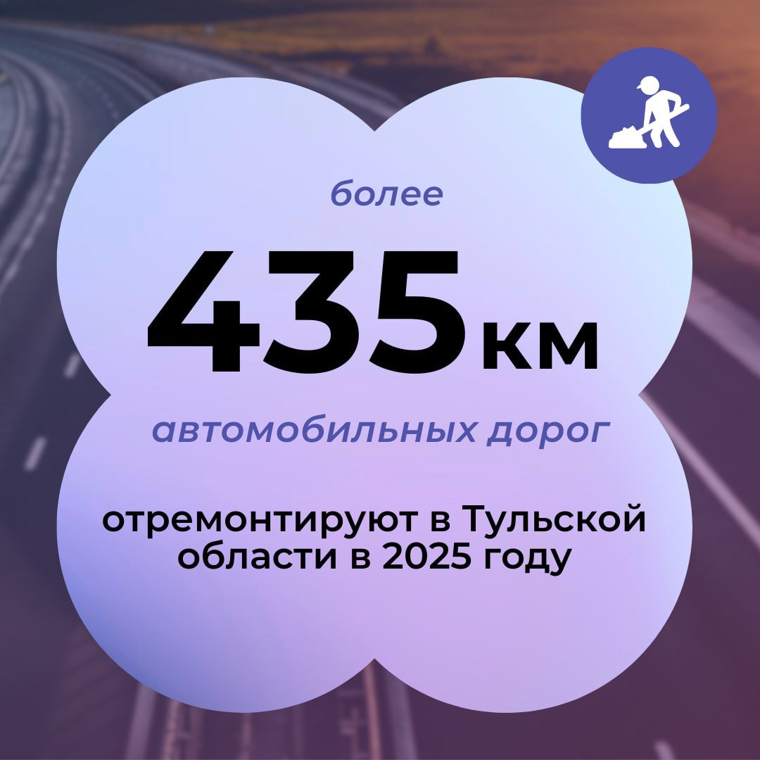 В 2025 году в Тульской области отремонтируют более 435 км автомобильных дорог    Помимо этого, реализуют еще несколько важных проектов:    До конца года завершат ремонт и реконструкцию 5 мостов, еще 8 завершат в 2026–2027 гг.    Закончат строить путепровод в Узловой, работы на котором ведутся с 2023 года.    В 2025–2026 гг. реконструируют Орловский путепровод. Параллельно с этим переустроят коммуникации. Во время ремонта частично ограничат движение по проспекту Ленина и ненадолго – по улице Рязанской. Сейчас разрабатывается схема, которая поможет водителям сократить время на объезд.  Дмитрий Миляев подчеркнул, что, когда строился мост через Упу в Туле, хорошо себя показал региональный штаб. Губернатор поручил организовать такой же штаб при реконструкции Орловского путепровода.