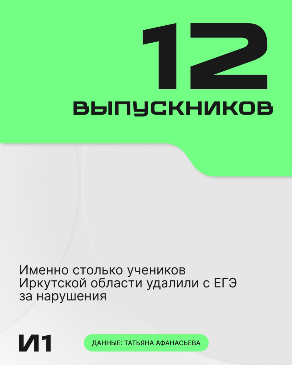 Не все дошли до конца: в Иркутской области на ЕГЭ удаляли с экзаменов. В этом году на ЕГЭ в регионе были и те, кто покинул аудитории раньше времени — но не потому, что справились быстрее. Некоторые выпускники принесли с собой телефоны и шпаргалки. Нарушения фиксировали, участников удаляли. Пересдача — 3 и 4 июля, заявление можно подать до 1 июля. А вот у части школьников всё наоборот: 32 человека уже получили 100 баллов, и несколько из них — сразу по нескольким предметам. Всего зафиксировано 35 максимальных результатов. Подписаться Прислать новость