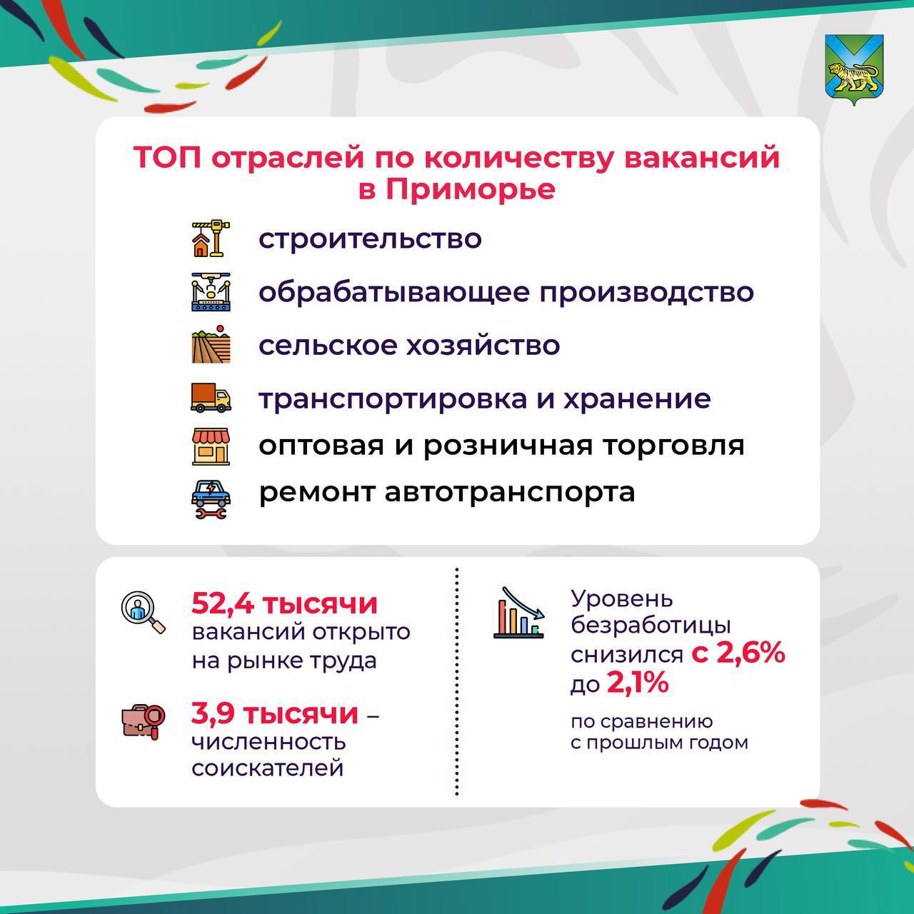 В Приморье в 2025 году планируется открыть ещё 4 образовательно-производственных кластера в сферах:       машиностроение    горнодобывающая промышленность     транспортная отрасль    топливно-энергетическая отрасль      1  Работа проводится по федеральному проекту «Профессионалитет», призванного вырастить кадры для ведущих предприятий регионов. У нас уже действуют кластеры для подготовки специалистов в отраслях сельского хозяйства, строительства, морского транспорта, медицины, педагогики, туризма, авиастроения.