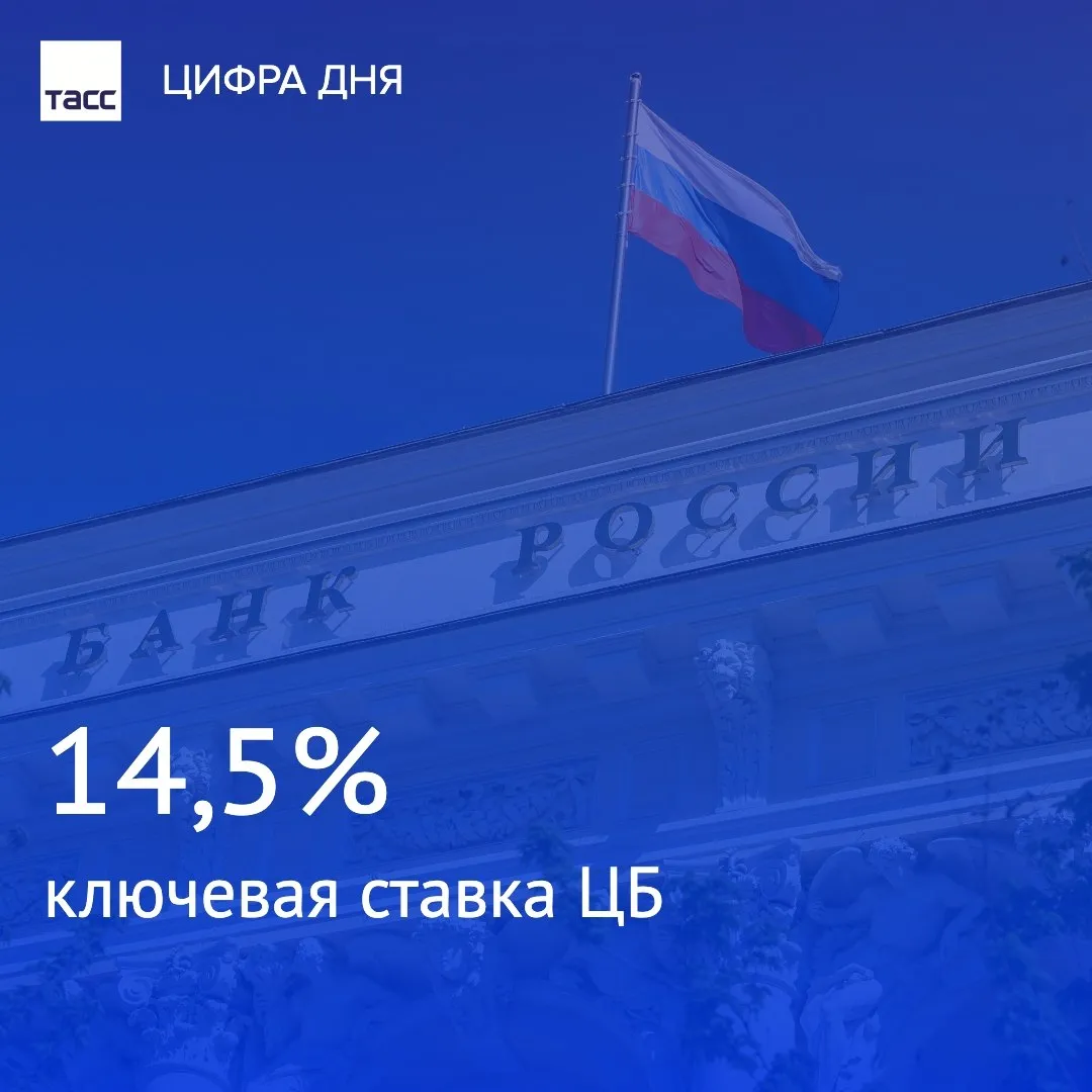 Ключевую ставку снизили до 14 5 годовых Главное из заявлений ЦБ РФ  ЦБ сузил коридор прогноза средней ключевой ставки до конца 2026 года до 14 14 5  Расширен коридор прогноза по средней ключевой ставке на 2027 год с 8 9 до 8 10  Повышен прогноз цены барреля нефти для налогооблажения в 2026 году с 45 до 65  Ожидания инфляции сохраняются на повышенном уровне это может препятствовать ее устойчивому замедлению  ЦБ оценит целесообразность дальнейшего снижения ставки на ближайших заседаниях в зависимости от устойчивости замедления инфляции  Российская экономика в I квартале замедлилась в том числе из за подстройки к произошедшим налоговым изменениям  ЦБ РФ указал на существенную неопределенность со стороны внешних условий и параметров бюджетной политики  Тенденция на замедление роста потребительского спроса сохранилась несмотря на некоторое оживление в марте   Подпишись на ТАСС в Максе