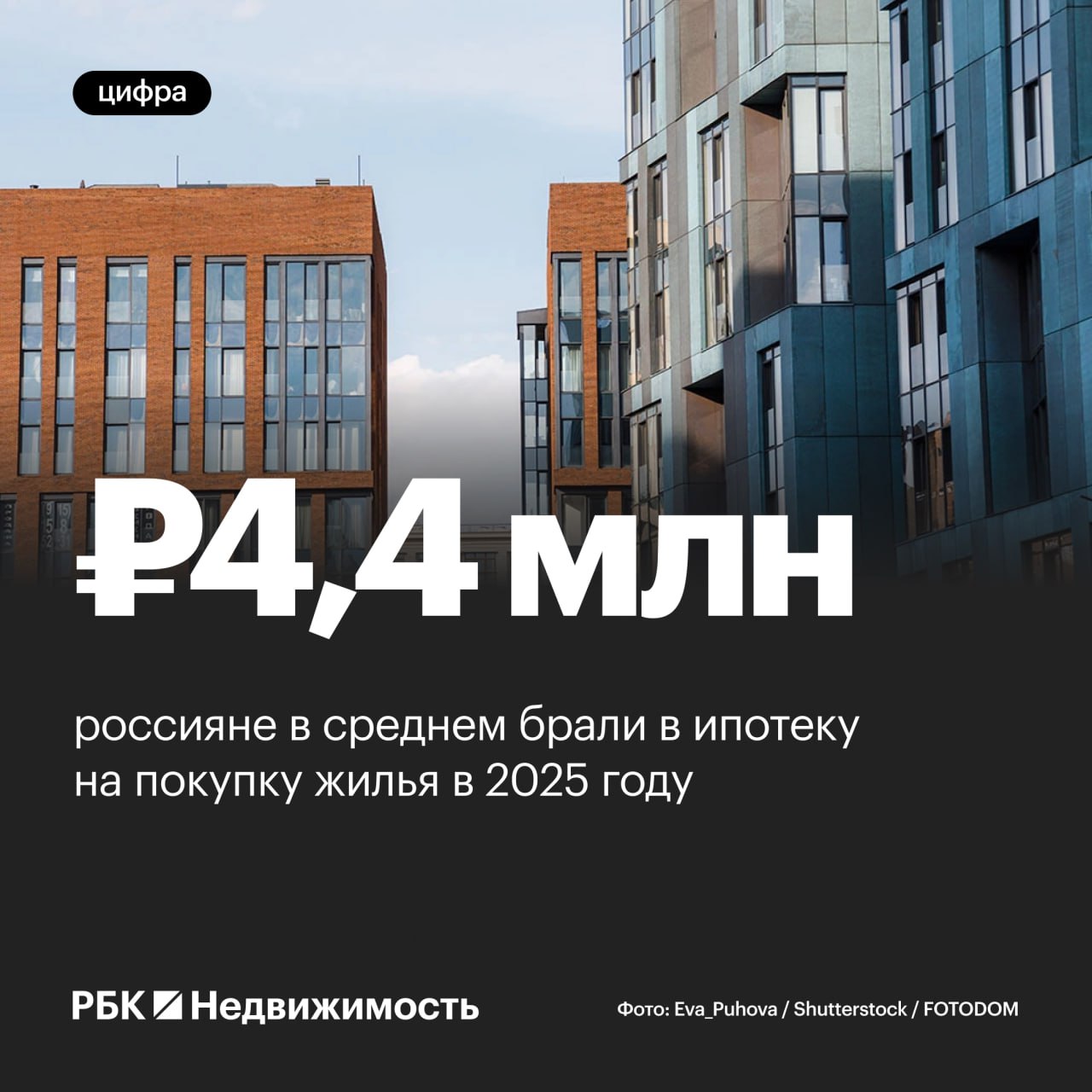 Как изменилась средняя сумма ипотечного кредита в 2025 году  В 2025 году средний размер ипотечного кредита в России вырос на 6 и составил 4 4 млн руб следует из данных Объединённого кредитного бюро При этом средний срок ипотеки сократился на 2 до 22 лет 4 месяцев  Сильнее всего средний размер ипотечного кредита вырос в Курской области 17 до 4 1 млн руб и Астраханской области 16 до 4 5 млн руб  Снижение среднего размера ипотечного кредита отмечено лишь в двух регионах включая Москву В столице показатель уменьшился на 1 до 6 9 млн руб В Якутии снижение составило 2 до 5 1 млн руб  Средний срок ипотеки в 2025 году в большинстве регионов сократился Максимальное снижение зафиксировано в Хабаровском крае 17 Приморском крае 16 и Тульской области 14  Рост сроков жилищного кредитования выявлен в десяти регионах а наиболее заметный в Крыму где ипотеку в 2025 году в среднем брали на 26 лет ипотека Читать РБК Недвижимость в Telegram