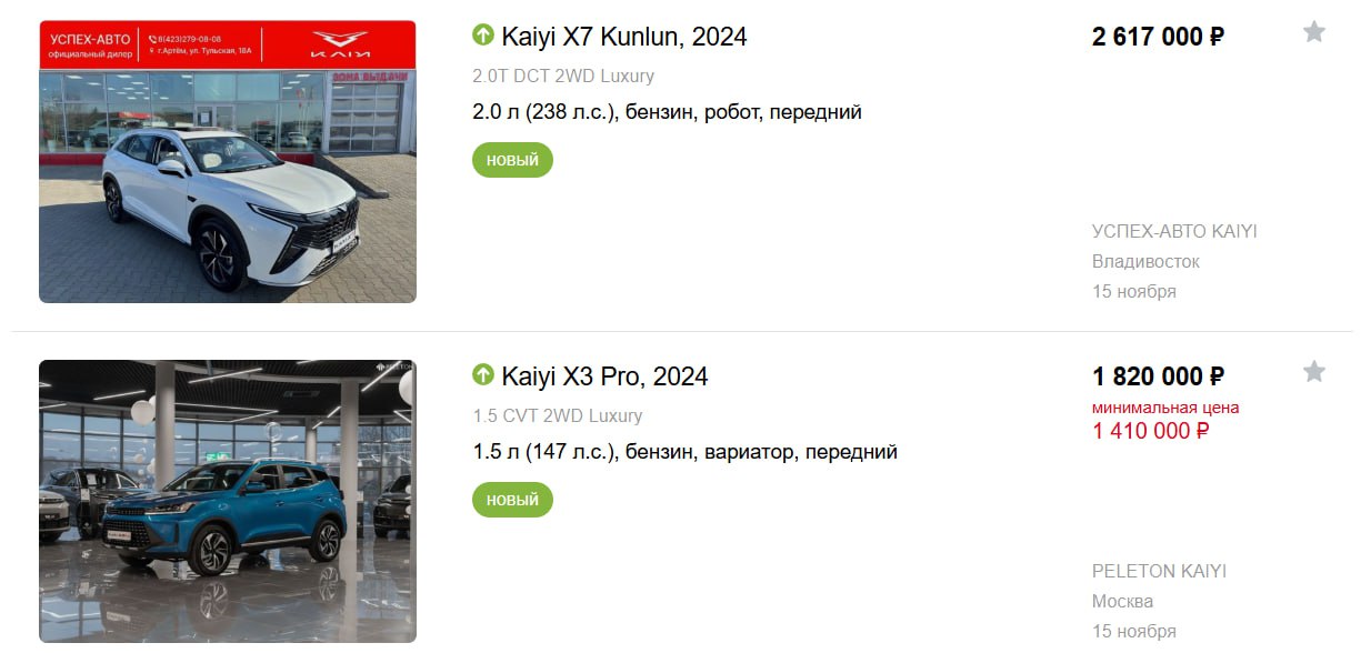 На Автоторе прекратили собирать автомобили Kaiyi марка готовится к уходу с российского рынка сообщает Клуб любителей автомобилей ТагАЗ со ссылкой на свои источники в бизнесе Ресурс уточняет что высвободившиеся мощности займут производством электроседанов Амберавто А5 которые на фоне больших скидок стали разлетаться как горячие пирожки У дилеров еще есть более сотни непроданных новых Kaiyi следует из базы данных сервиса объявлений на Дроме