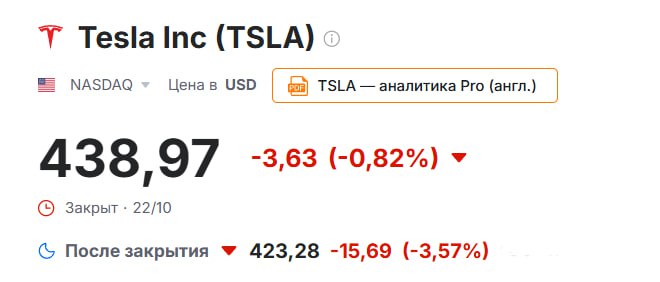 Падение акций Tesla после закрытия торгов в среду произошло после разочаровывающего отчета о доходах и отсутствия комментариев относительно спроса на электромобили компании TSLA Генеральный директор Илон Маск посвятил телеконференции посвященной финансовым результатам расхваливая проекты компании Robotaxi и Optimus не касаясь основ автомобильного бизнеса Оптимус будет невероятным хирургом сказал Маск добавив что роботакси и роботы Tesla могут создать мир в котором не будет нищеты jkinvest news jkinvest