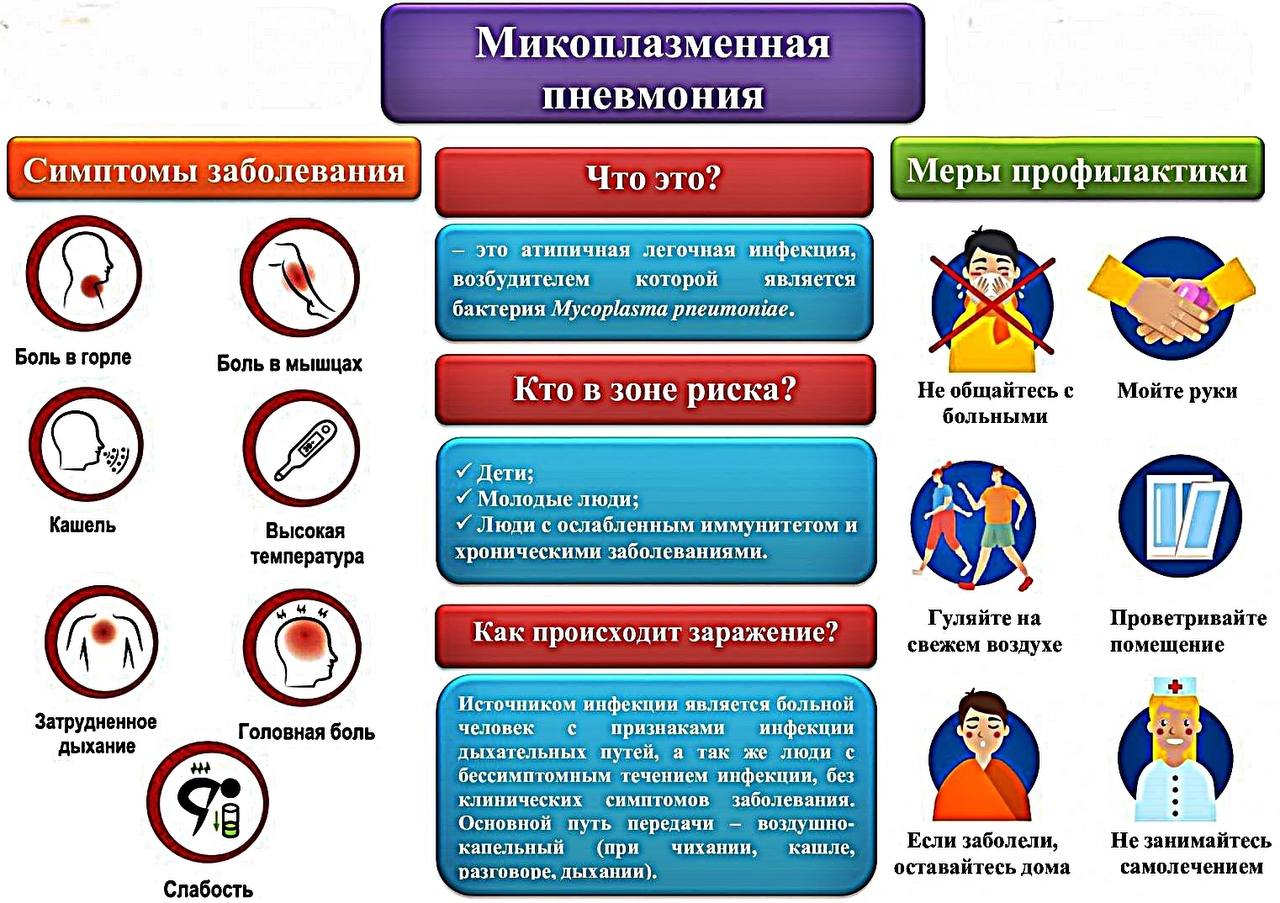 В Керчи закрыли школу  Одну из керченских школ закрыли на карантин из-за микоплазменной пневмонии   Детей перевели на дистанционку. Длительность инкубационного периода – 21 день.  Об этом РИА Новости Крым рассказала начальник территориального отдела Межрегионального управления Роспотребнадзора по республике и Севастополю Светлана Касьянова.    "Это необходимо в целях предупреждения дальнейшего распространения заболевания в стенах данной школы. Мы оценили все риски и возможности, но другого пути для стабилизации ситуации не было", – сказала она.    Касьянова отметила, что не стоит заниматься самолечением, нужно сразу обращаться к врачу. Также для профилактики заболевания нужно своевременно мыть руки, одеваться по погоде и регулярно проветривать помещения.  Микоплазменная пневмония – это атипичная легочная инфекция.