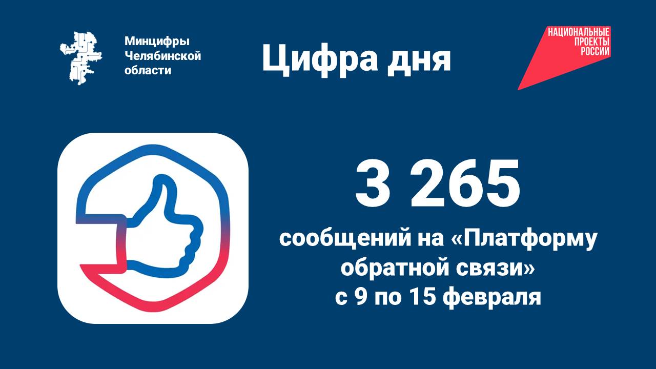 Статистика сообщений через Платформу обратной связи Всего с 9 по 15 февраля поступило 3 265 сообщений через Платформу обратной связи от жителей Челябинской области   Главные темы медицина электронная запись на прием к врачу образование автомобильные дороги дворы и территории общего пользования Обращение можно отправить и отследить в приложении портала госуслуг результаты запроса автоматически будут отображены в личном кабинете Срок рассмотрения обращений до 30 дней или быстрее Чтобы сообщить о проблеме необходимо указать точку на карте сделать фото или видео и кратко описать ситуацию Сообщить о трудностях с порталом госуслуг связью и телевидением другими вопросами в IT сфере можно через виджеты на странице Минцифры Челябинской области Вы также можете скачать приложение Решаем вместе В Rustore В App Store В Google Play Платформа обратной связи реализуется в рамках федеральной программы Цифровое государственное управление национального проекта Экономика данных и цифровая трансформация государства