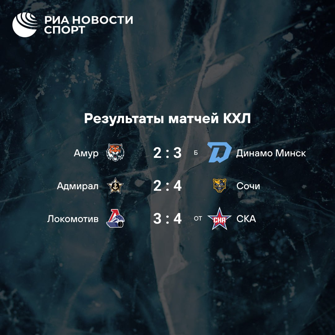 СКА впервые в сезоне обыграл Локомотив а минчане возглавили Западную конференцию после победы в Хабаровске Результаты дня в КХЛ Подписывайтесь на РИА Новости Спорт в MAX