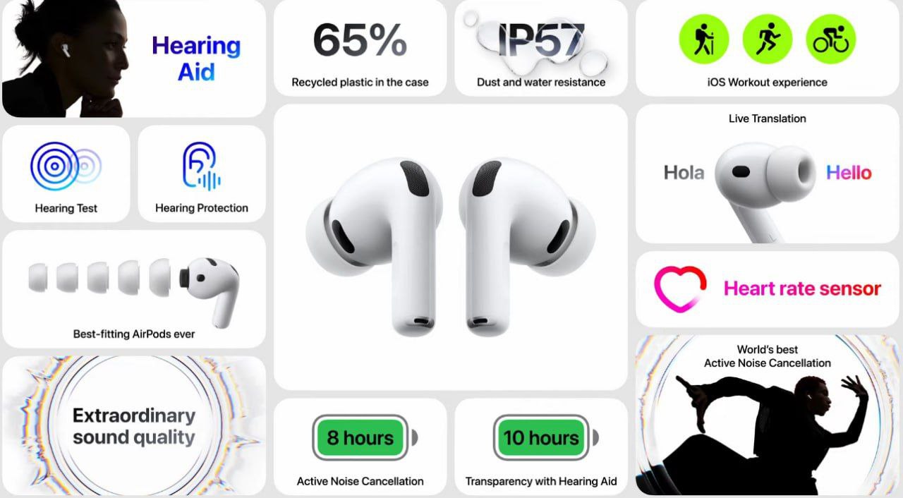 Новые AirPods смогут работать восемь часов без подзарядки в режиме шумоподавления идеально чтобы врубить на весь рабочий день Цена 249 долларов В продаже с 19 сентября