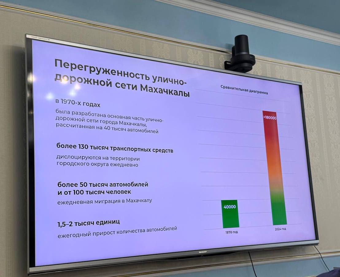 Эта диаграмма показывает, почему проблема перегруженности дорог присутствует в Махачкале.   Основная часть улично-дорожной сети столицы была разработана в 1970-х годах. И рассчитана она была всего на 40 тысяч автомобилей.   Дорожная сеть за 50 лет не была реформирована. Но автомобильный поток увеличился 4,5 раза. Более 130 тысяч транспортных средств дислоцируются непосредственно в Махачкале. Более 50 тысяч ежедневно мигрируют в столицу.   До 2 тысяч единиц – ежегодный прирост количества автомобилей.