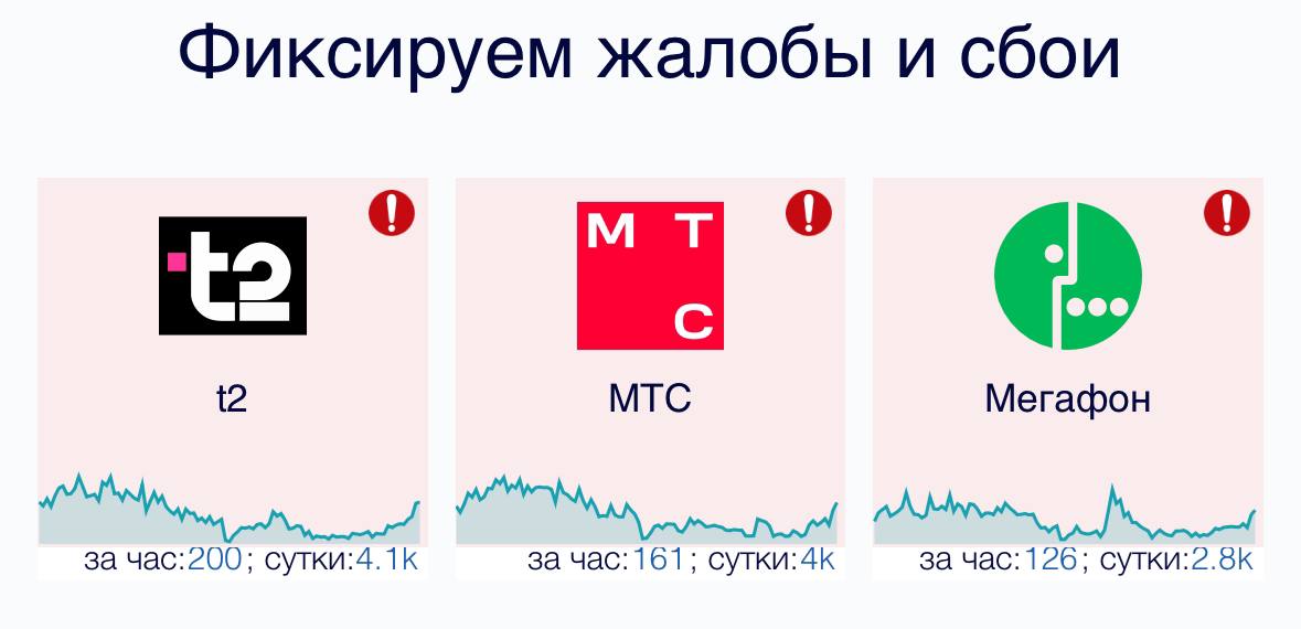 Петербуржцы жалуются на внезапное исчезновение мобильного интернета. Судя по сообщениям читателей, сбои касаются прежде всего Юго-Западной части города — в частности, Красносельского района и Стрельны. «В Красносельском районе, там где над головой летают самолеты, с 23:00 вчерашнего дня нет мобильного интернета», — пишет один из читателей.