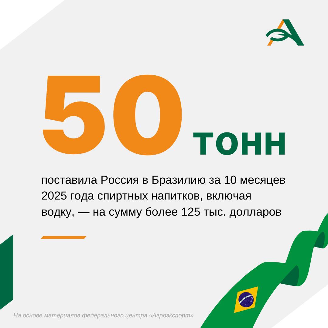 Россия вновь поставляет водку в Бразилию Экспорт возобновился в октябре этого года впервые с декабря 2024 года сообщается в материалах федерального центра Агроэкспорт Кроме того впервые в истории на экспорт в Бразилию ушла российская сушеная рыба поставки за указанный период превысили 24 тонны на сумму почти 400 тыс долларов agroexpert Наши каналы