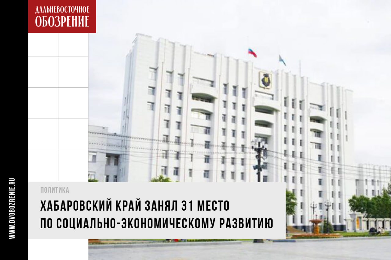 Хабаровский край поднялся в рейтинге по социально-экономическому развитию Хабаровский край, согласно рейтингу “РИА Новости” 18+ , занял 31 место среди всех регионов страны по социально-экономическому развитию. Он поднялся на 4 позиции, годом ранее регион располагался на 35-й строке Недавно журналисты “Дальневосточного обозрения” опубликовали рейтинг регионов ДФО по инвестиционной привлекательности. В нем Хабаровский край оказался лидером по темпам роста инвестиций. Всего в 2024-м регион сумел привлечь примерно 625 млрд рублей. Этот показатель вырос на 32,5%. Что касается социально-экономической сферы, то в этом плане показатели также отражают положительную динамику. Темп роста средней заработной платы составил 120% по отношению к 2023 году, безработица находится на одном из самых низких уровней на Дальнем Востоке 1,6% . «В настоящее время в инвестиционном портфеле края 138 проектов на 2,7 триллиона рублей, с каждым из которых мы работаем в «ручном режиме». Введена система патронажа, патроны избраны из числа моих заместителей, глав муниципалитетов. Обеспечено полное сопровождение проектов — от выбора земельного участка до запуска в операционную деятельность. Кроме того, в нашем «инвестиционном меню» предусмотрены все необходимые инструменты поддержки», — объяснил губернатор Хабаровского края Дмитрий Демешин причины успеха. ДВ-Обозрение Другие новости