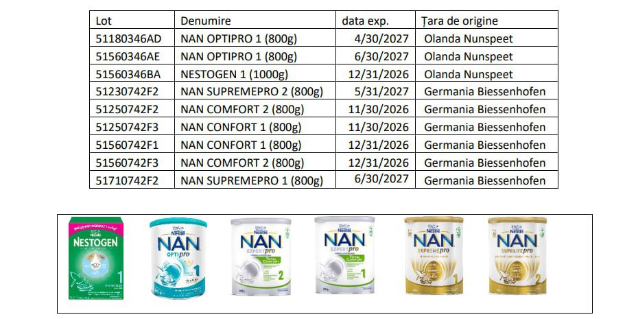 Nestlе отзывает из продажи партию детских смесей в них может содержаться токсин Причиной стал ингредиент от поставщика в котором обнаружили риск наличия бактерии Bacillus cereus Под отзыв попали конкретные серии NAN и NESTOGEN Родителей убедительно просят не кормить детей этими продуктами Банки из опасных партий можно вернуть в магазин и получить деньги назад  Подпишись на ГРТ