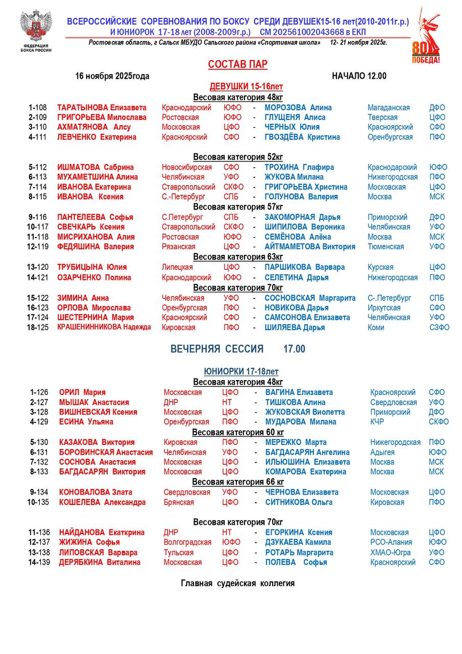Состав пар на четвертый день Всероссийских соревнований по боксу среди девушек 15 16 лет и юниорок 17 18 лет Сегодня на ринг выйдут Дневная сессия начало в 12 00 Ксения Иванова до 52 кг 8 пара София Пантелеева до 57 кг 9 пара Маргарита Сосновская до 70 кг 15 пара
