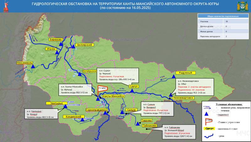 Уровень воды в Оби составляет 913 сантиметров. Река добавила 3 сантиметра за минувшие сутки. На 16 мая 2025 года в Югре подтоплены 33 приусадебных участка: 6 приусадебных участков в н.п. Тайлакова Сургутский район , 9 приусадебных участков в СОТ «Газовик» города Сургута р. Черная , 8 приусадебных участков в н.п. Салым Нефтеюганского район без угрозы жизнедеятельности населения, 10 приусадебных участков и 2 участка перелива автодороги в трех СОНТ города Нижневартовска. Сегодня в городе выставляют спасательные посты на улице Восточной и на РЭБ-флота. При необходимости жителям подтапливаемых территорий помогут эвакуироваться. По данным пресс-службы ГУ МЧС по Ханты-Мансийскому автономному округу — Югре, гидрологическая обстановка в регионе развивается в соответствии с прогнозом. Подробнее читайте тут!