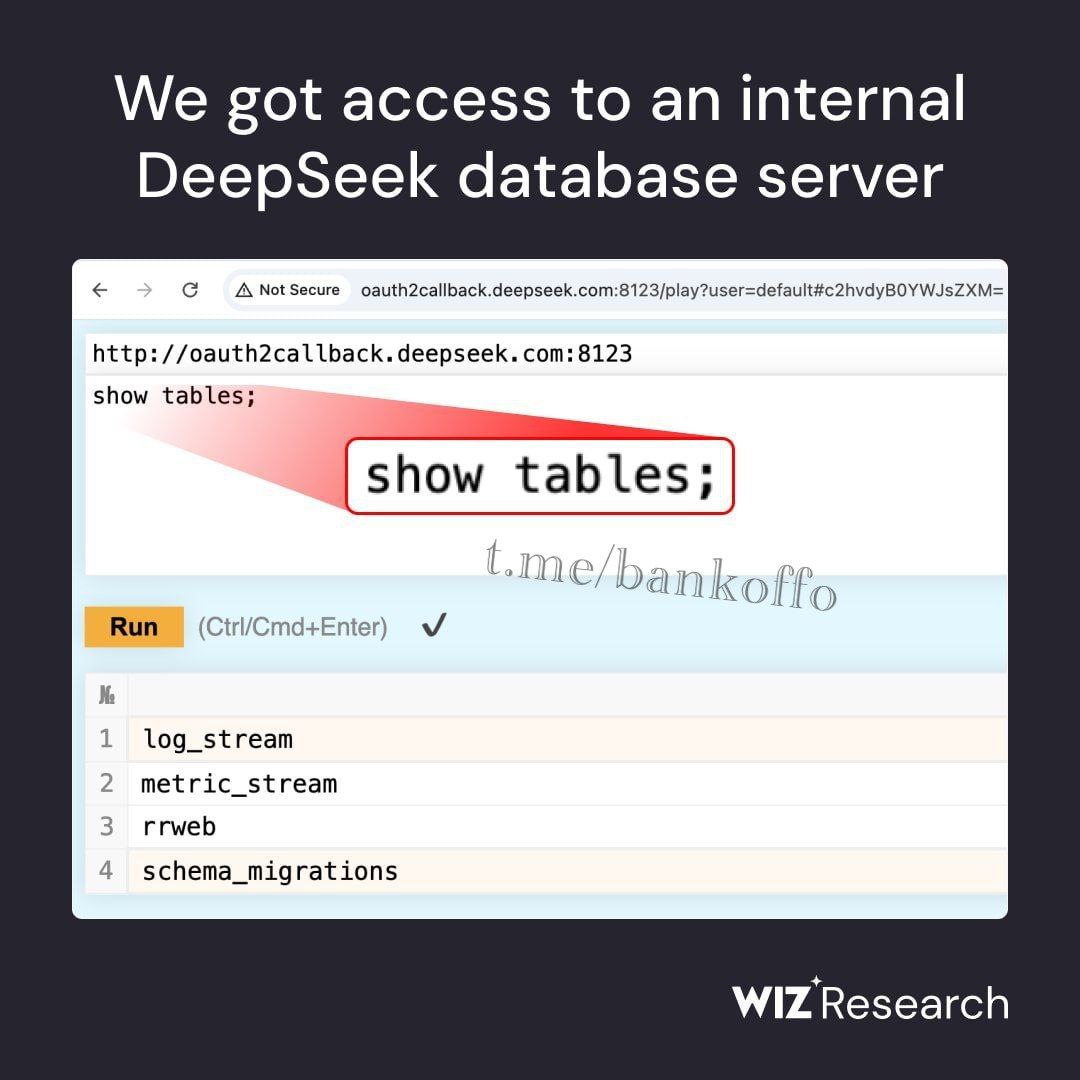 DeepSeek был взломан. Исследователи из Wiz Research случайно обнаружили, что база данных китайской нейросети DeepSeek открыта для всех. Внутри — секретные ключи, незашифрованные чаты пользователей, логи и бэкенд-системы.  DeepSeek не защитила свою инфраструктуру, оставив доступ без паролей. Теперь любой желающий мог получить эти данные. Компания пока молчит, но утечка уже обсуждается в соцсетях.