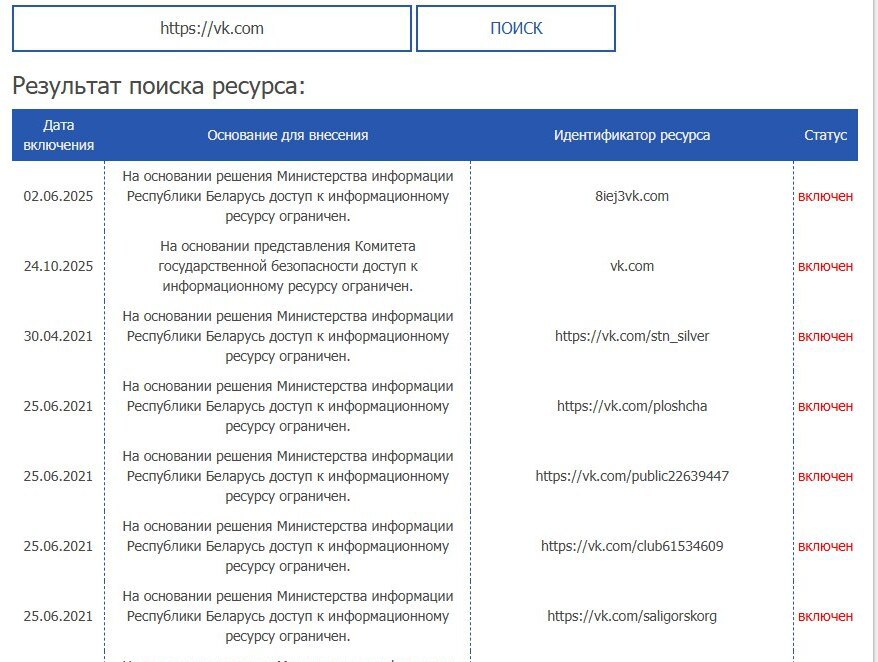 В Беларуси заблокирован доступ к соцсети ВКонтакте Такая информация указана на сайте Республиканского предприятия по надзору за электросвязью БелГИЭ Длительность ограничения на данный момент неизвестна Минск Новости MINSKNEWS BY Telegram Viber FB VK Inst TikTok YouTube