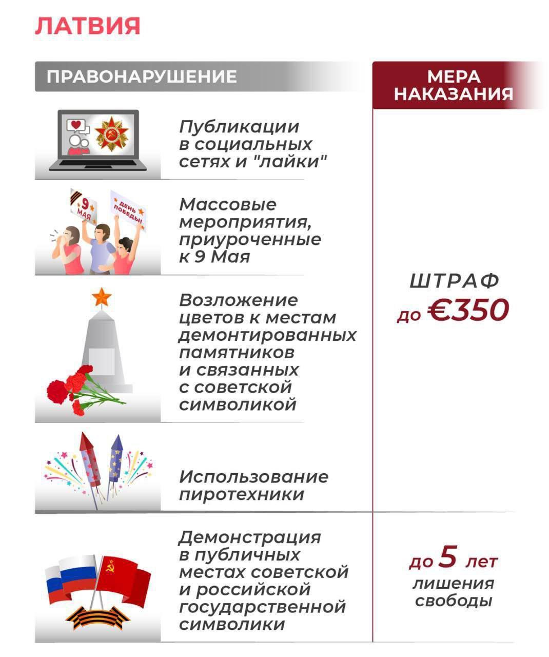 Страны Прибалтики ввели наказания за празднование 9 мая В Латвии за флажок можно и в тюрьме оказаться