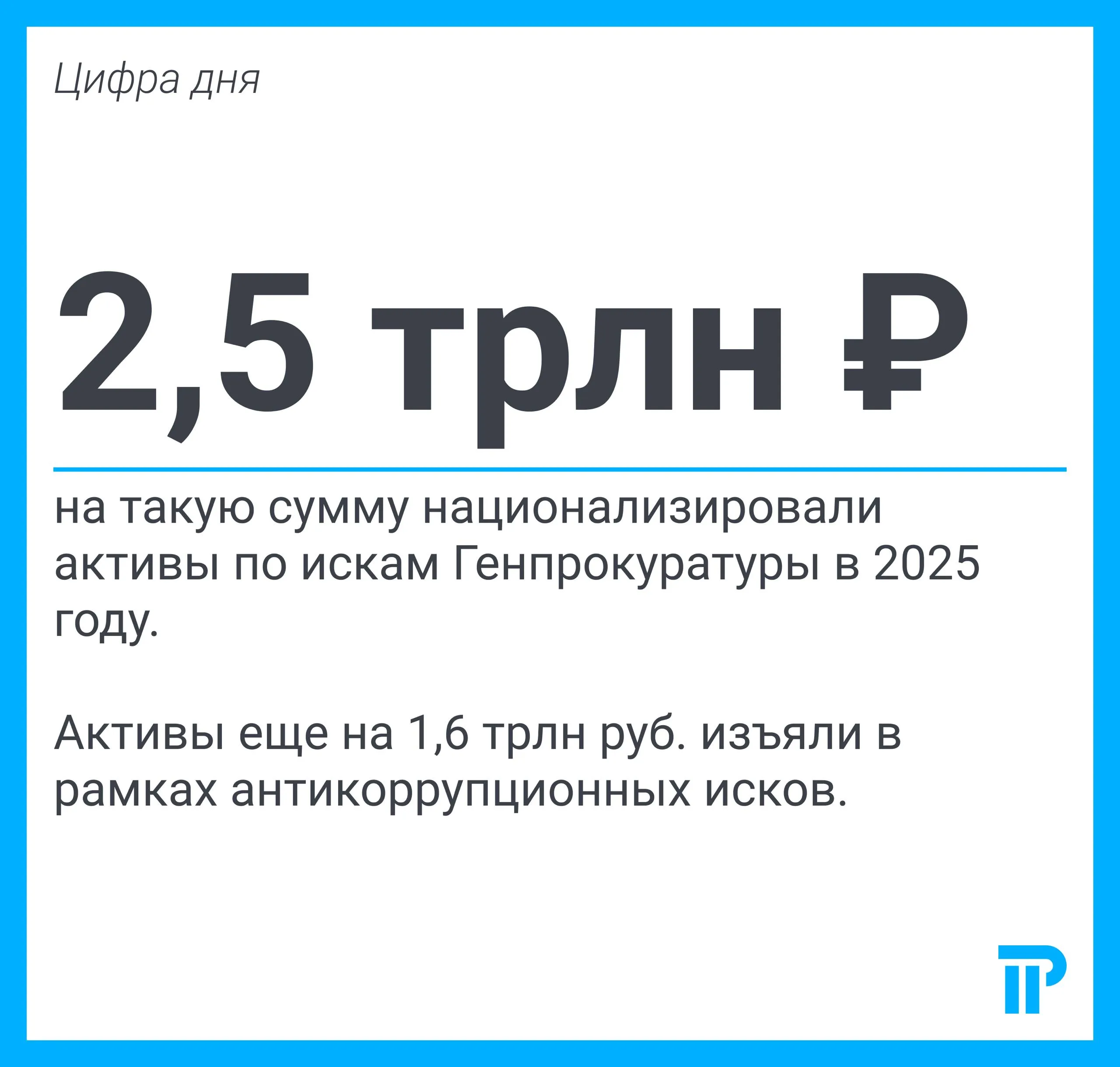 Прокуратура отчиталась об успехах на фронте национализации бизнес активов В прошлом году государству отошли активы на 2 5 трлн руб а изъятие коррупционных активов и вовсе идет рекордными темпами Об этом генпрокурор Александр Гуцан рассказал в ежегодном докладе Совету Федерации По его словам бывшие иностранные владельцы этих активов действовали в ущерб интересам России уклонялись от налогов наращивали кредиторскую задолженность выводили деньги за рубеж и спонсировали антироссийскую деятельность Объем взысканного с чиновников имущества не подтвержденного легальными доходами вырос втрое до 1 6 трлн руб Число выявленных коррупционных преступлений тоже растет в 2025 м их зарегистрировали более 43 000 треть в крупном и особо крупном размере Кроме того прокуроры через суд изъяли в доход государства 120 000 га незаконно отчужденной земли ее получали в обход торгов или по подложным документам А в сфере борьбы с отмыванием капитала не допустили введения в оборот 30 млрд руб теневого происхождения отчитался Гуцан Контекст Масштабы национализации бизнеса в России бьют рекорды и данные Гуцана это в очередной раз подтверждают Так еще в конце 2024 го предшественник Гуцана Игорь Краснов отчитывался что за пять лет у коррупционеров изъяли имущество на 760 млрд руб Теперь две таких суммы сделали всего за год Но по антироссийским основаниям взыскивают пока больше и этот показатель тоже растет в 2024 м стоимость национализированных активов по некоррупционным основаниям оценивалась примерно в 1 9 трлн руб цифрадня