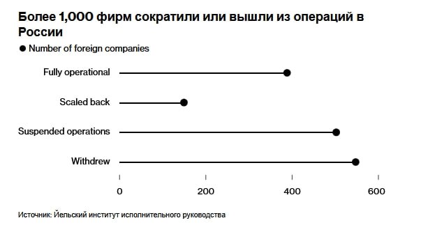 С начала 2024 года в России под юридальной угрозой оказались товарные знаки более чем 300 иностранных компаний согласно анализу судебных документов Bloomberg Businessweek Согласно российскому законодательству любые товарные знаки не использовавшиеся в течение трёх лет могут быть аннулированы и переданы любому кто подаст заявку на права и оплатит сборы менее 1 500 долларов Ряд компаний включая Victoria s Secret Ericsson Inditex и Nokia уже потеряли права на некоторые из своих товарных знаков после того как заявители добились их аннулирования jkinvest news jkinvest