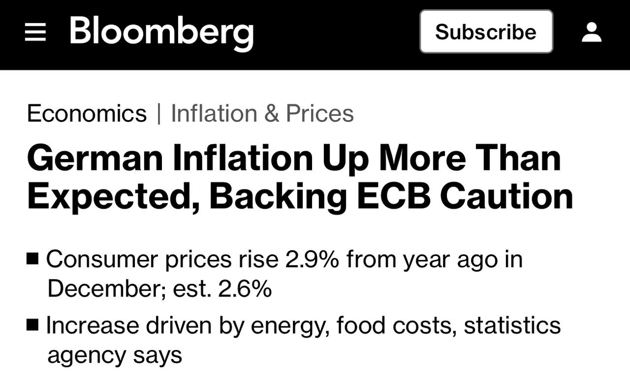 Инфляция в Германии растёт сильнее, чем ожидалось, — Bloomberg.   «Потребительские цены выросли на 2,9% в декабре по сравнению с прошлым годом; это выше ожидавшихся 2,6%. Рост обусловлен расходами на энергию и продукты питания», — сообщает издание.  В 2025 году инфляция в Германии, скорее всего, останется на уровне 2,4%, и только к 2026 году может достичь целевого уровня ЕЦБ в 2%.