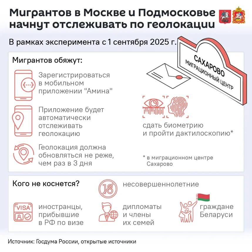 Более 139 тыс мигрантов сняли с учета в Москве из за отсутствия геоданных в Амине сообщает МВД С 1 сентября в Москве и в Подмосковье стартовал пилотный проект по учету иностранцев Мигранта снимают с учета если его телефон не показывает геолокацию более трех дней в дальнейшем его могут внести в реестр контролируемых лиц Спутник Ближнее зарубежье в MAX