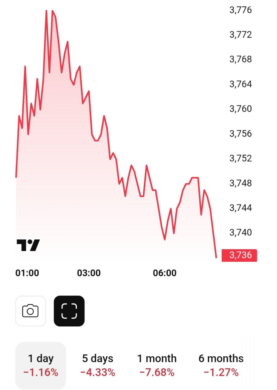 Китай забирает производство телевизоров у японцев Sony продала свой бизнес китайской компании В рамках нового соглашения с китайской TCL было создано совместное предприятие в котором 51 акций принадлежит китайской стороне Бренды Sony и Bravia останутся но их производство будет осуществляться в Китае Sony выпустила свой первый телевизор еще в 1960 году Акции японской компании начали снижается banksta