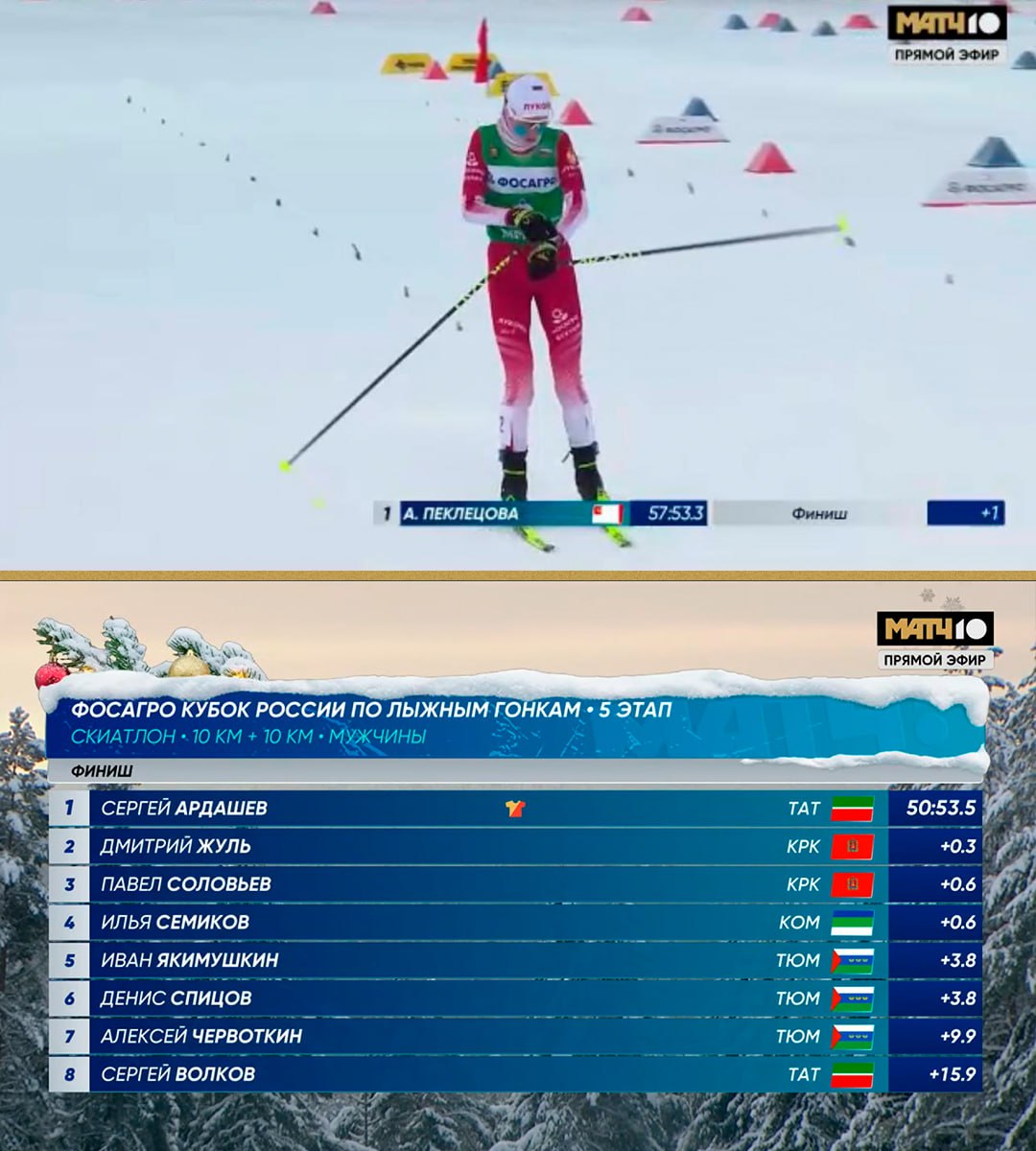 С таким скиатлоном не соскучишься Изучаем результаты ФосАгро Кубка России Пеклецова не оставила шансов соперницам Шалабода 55 4 и Крупицкая 57 5 отстали практически на минуту У мужчин всё привычно Ардашев в майке лидера пришёл первым Вторым стал Жуль отстал всего на 0 3 секунды Соловьёв и Семиков боролись за бронзу в итоге её забрал Павел Match TV