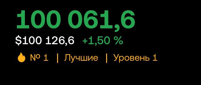 Биткоин достиг 100 тысяч долларов на споте впервые в своей истории!!!!