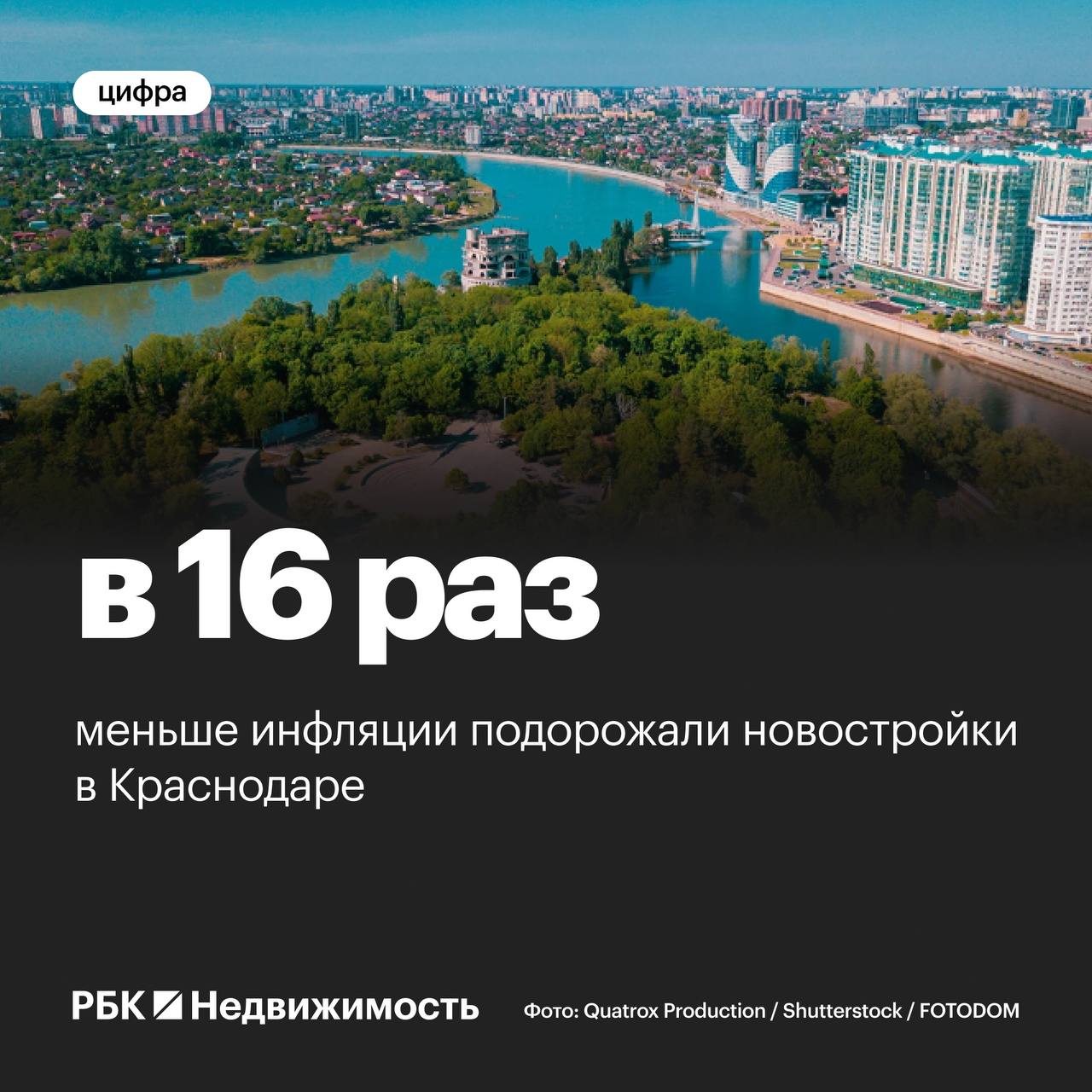 Краснодар стал мегаполисом, где новостройки подорожали в 16 раз меньше инфляции  По данным Росстата, в 2024 году инфляция в России составила 9,52%, но в 15 из 16 городов-миллионников цены на новостройки выросли меньше этого уровня.     Самый низкий рост зафиксирован в Краснодаре — всего 0,6%  147,4 тыс. руб. за кв. м , что в 16 раз ниже инфляции.      Второе место занял Красноярск, где цены увеличились на 4,1%  132,5 тыс. руб. за кв. м .    Третье — Москва с ростом на 4,5%  352,7 тыс. руб. за кв. м .     В пятерку вошел Челябинск  +5,4% .    А также Самара  +5,8% .    #эксклюзив_рбк   Читать РБК Недвижимость в Telegram