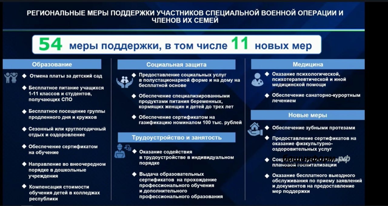 В Башкирии возросло число мер поддержки участников СВО и их семей Работа с военнослужащими и их родными ведётся в непрерывном режиме совместно с филиалом госфонда «Защитники Отечества» в Республике Башкортостан. В перечень новых мер добавили обеспечение зубными протезами, предоставление сертификатов на оказание физкультурно-оздоровительных услуг, сокращение сроков ожидания плановой госпитализации и оказание бесплатного выездного обслуживания по приёму заявлений и документов на предоставление мер поддержки. Моя Уфа. Подписаться Прислать новость