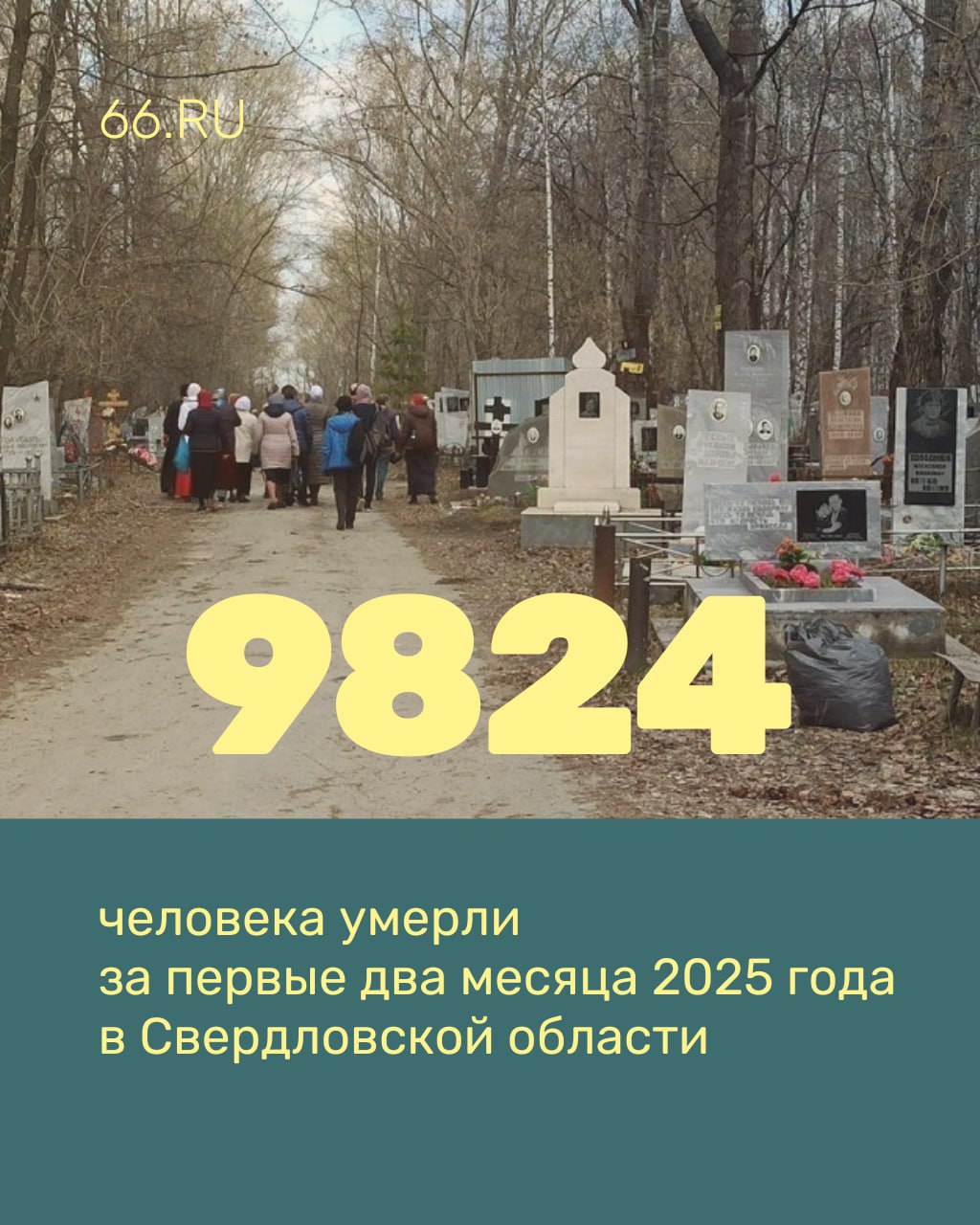 Свердловская область вымирает: за январь-февраль в регионе умерло почти 10 тысяч человек. А родилось — вдвое меньше. Естественная убыль населения составила 4152 человека. С 2020 по 2024 год количество жителей в регионе сократилось на 104 тыс. человек. При этом браков свердловчане заключают больше, чем разводятся, — 3257 и 227 соответственно. Новости из Екатеринбурга