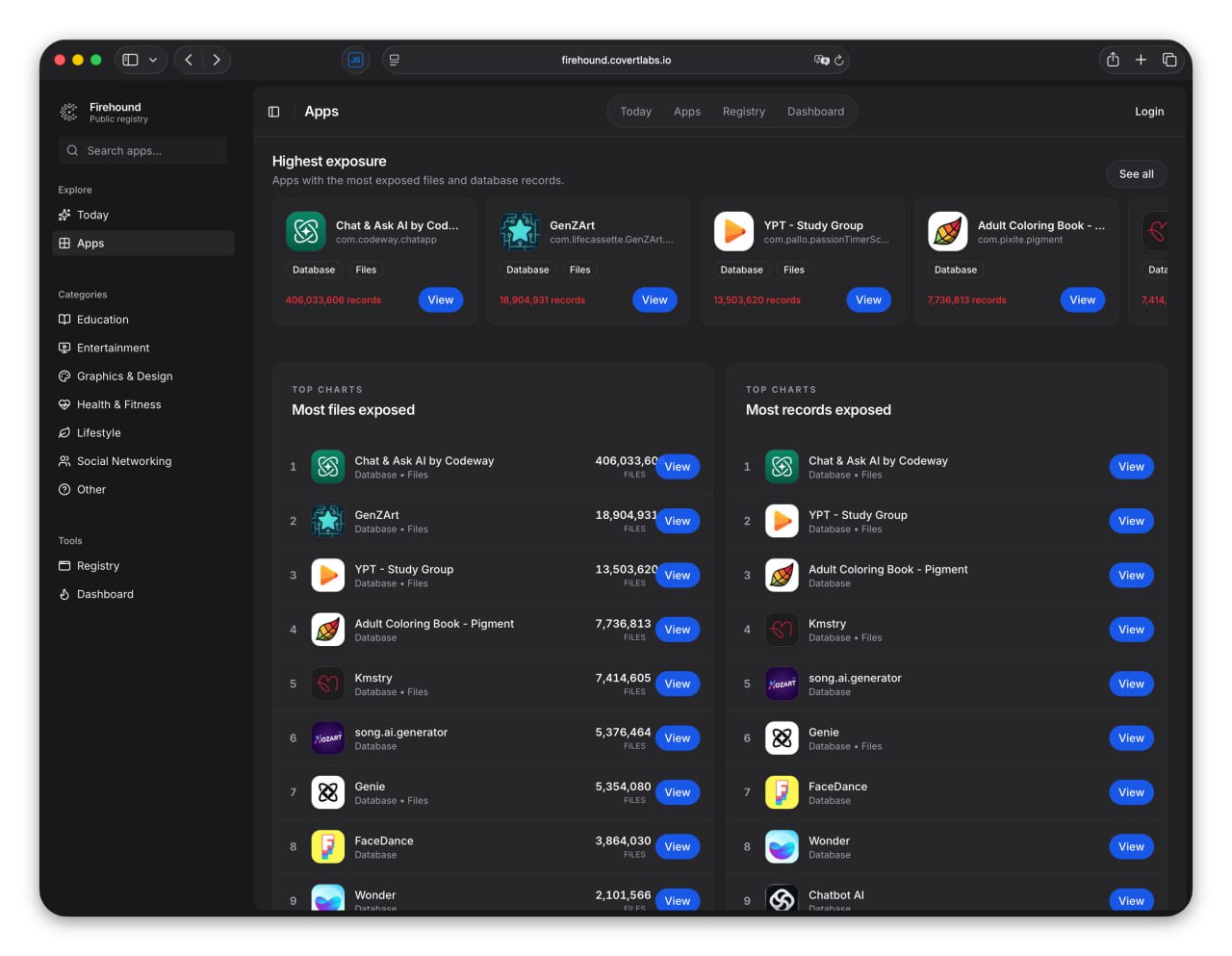 Приложения чат ботов сливают данные миллионов пользователей iPhone В App Store обнаружили почти 200 проблемных ИИ сервисов Эти приложения собирают имена почтовые адреса и все переписки пользователей с нейронками включая голосовые чаты Под утечку могли попасть около 20 млн человек в базах сервисов накопилось 400 млн сообщений Многие сервисы делали вайбкодеры Среди самых популярных Chat Ask AI by Codeway GenZArt и YPT Study Group